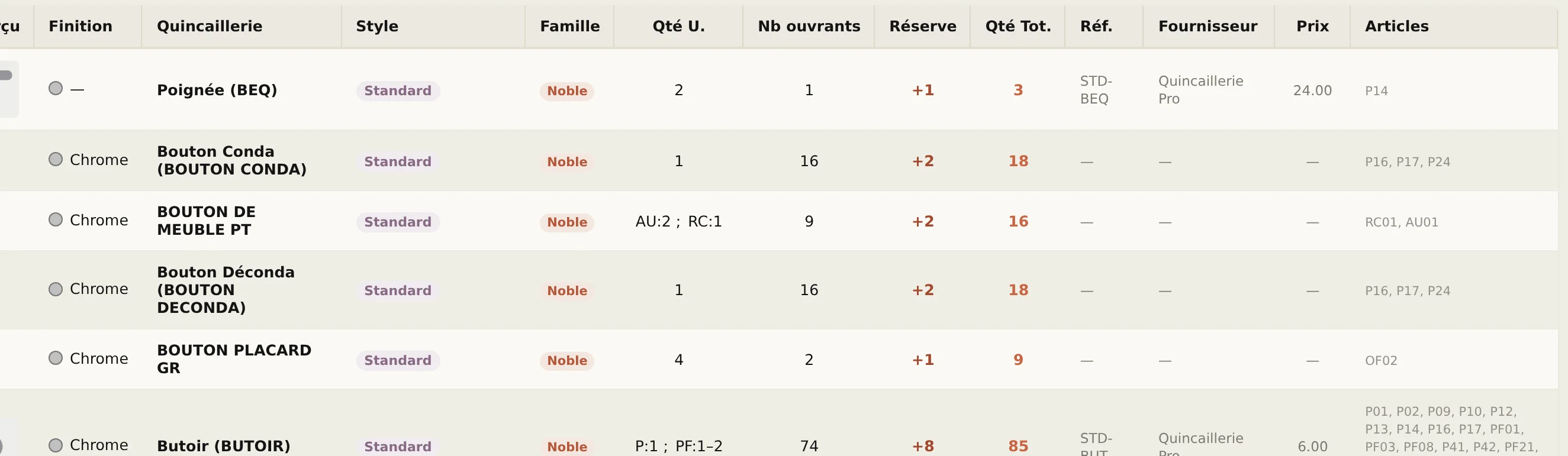 Récapitulatif : quantités, réserve, référence, fournisseur et prix